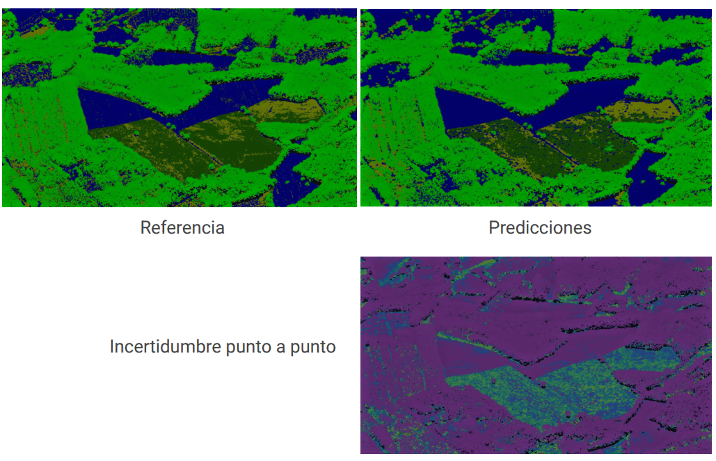 Referencias y predicciones para diferentes tipos de vegetación