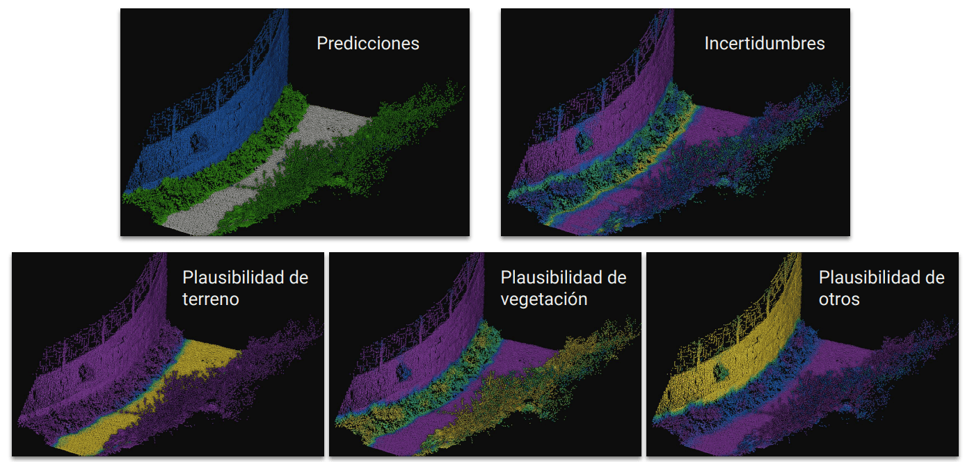 Plausibility and uncertainties of the model